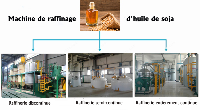 différents types de machines de raffinage d'huile de soja