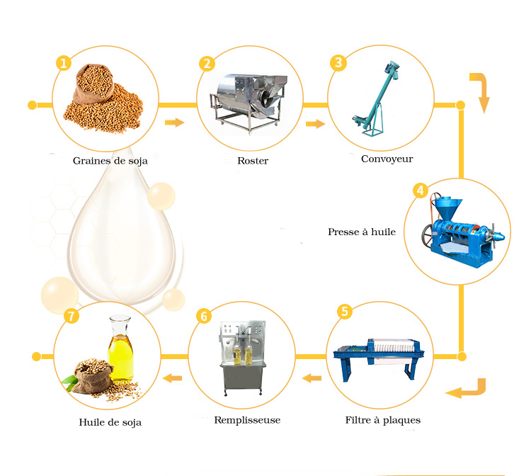 small and medium scale soybean oil mill plant