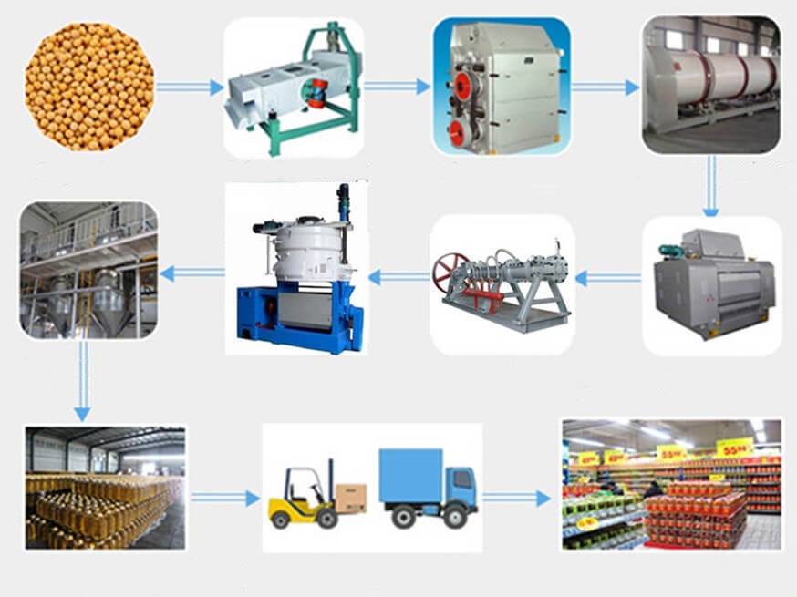 soybean oil pressing line flows